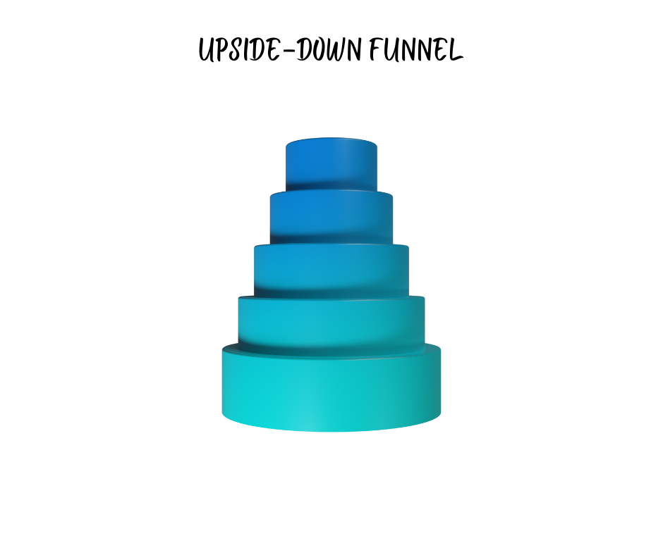 What is top of funnel sales